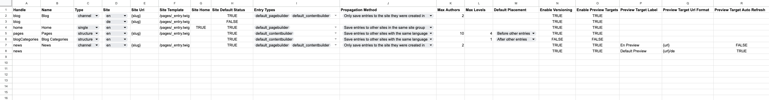 Preview of the excel configuration of sections