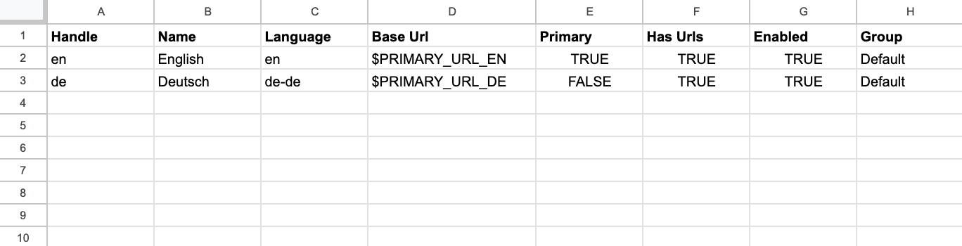 Preview of the excel configuration of sites